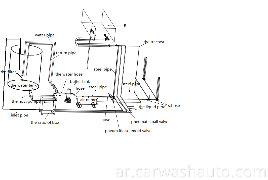 Automatic Car Wash Machine